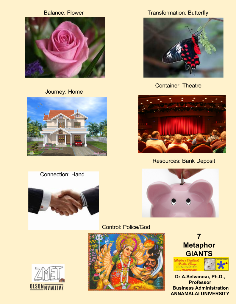 Seven metaphor images from the source paper: rose, butterfly, home, theatre, handshake, piggy bank and control
